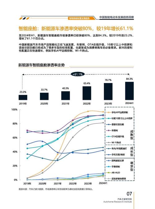 成都189起亚对未来市场的预测，名爵汽车品牌文化的传播